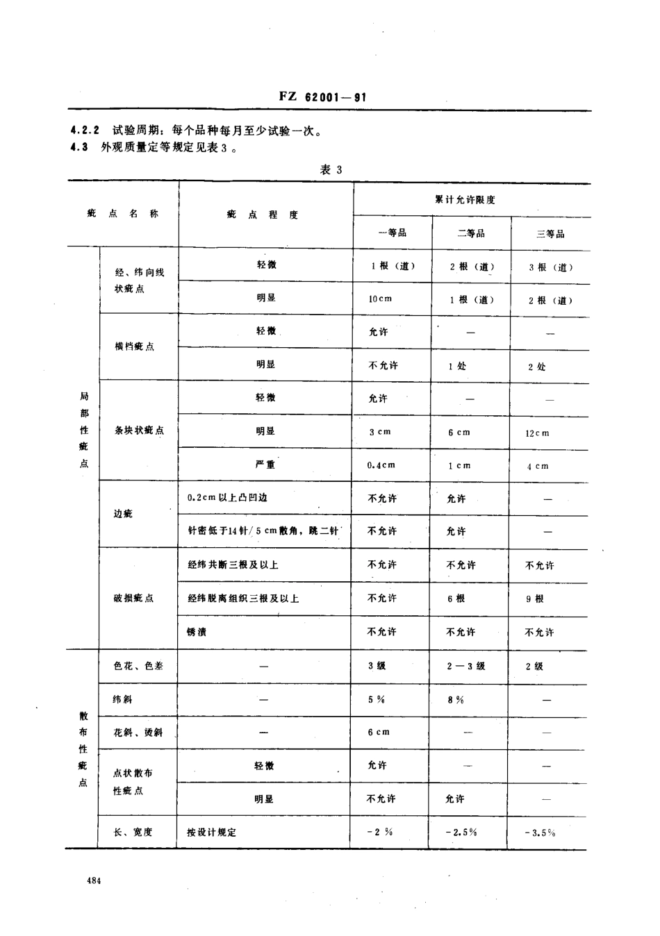 FZ 62001-1991 涤棉床单.pdf_第3页
