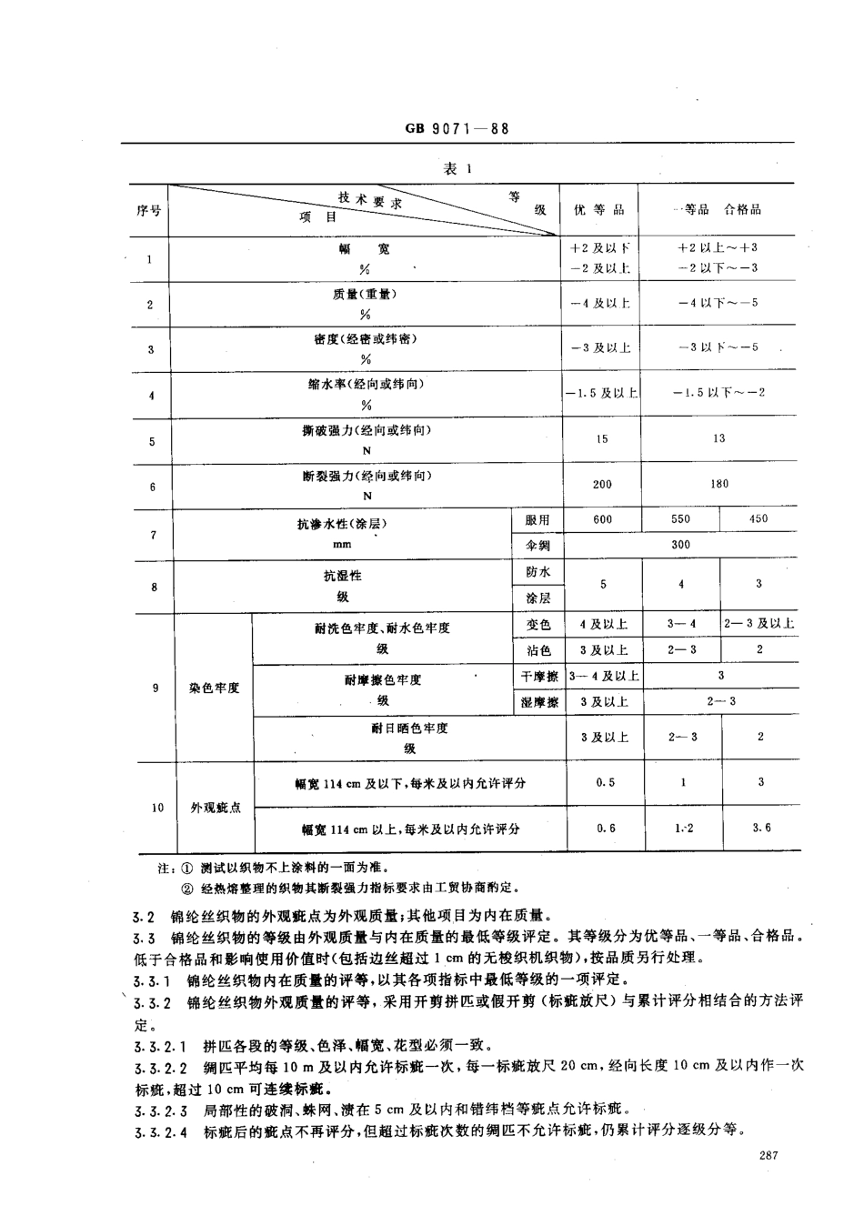 【纺织行业标准】FZT 43012-1999 防水锦纶丝织物.pdf_第2页