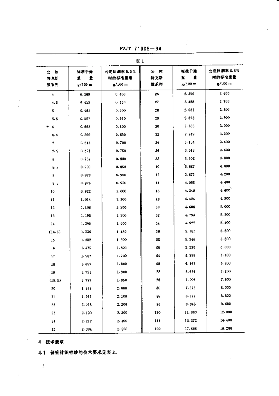 【纺织行业标准】FZT 71005-1994 针织用棉本色纱.pdf_第3页