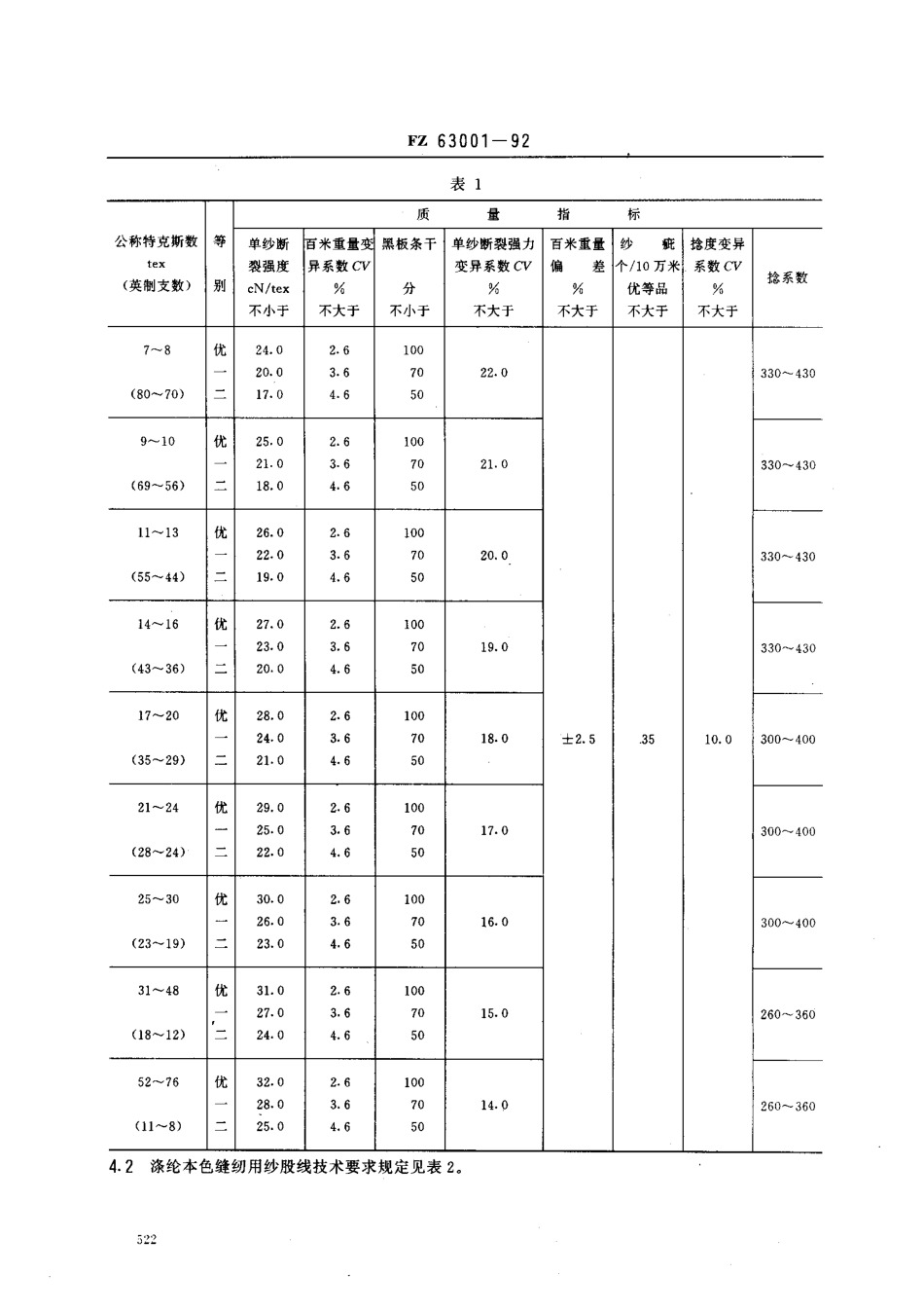 FZ 63001-1992 涤纶本色缝纫用纱线.pdf_第2页