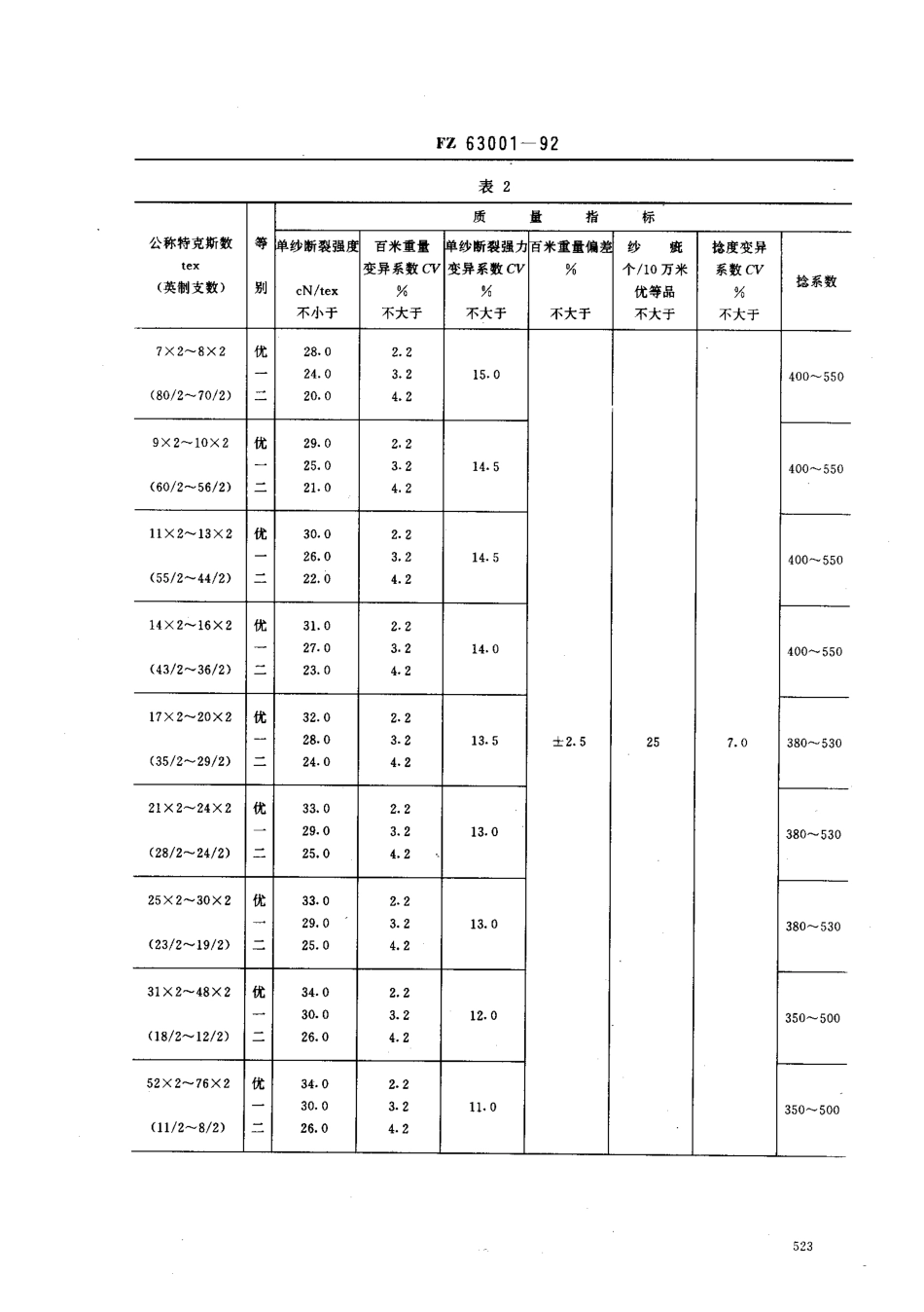 FZ 63001-1992 涤纶本色缝纫用纱线.pdf_第3页