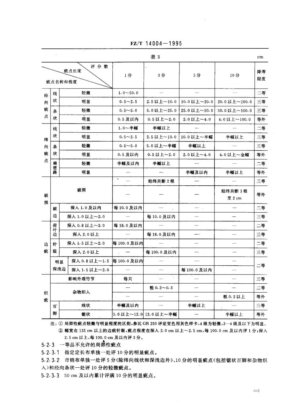 【纺织行业标准】FZT 14004-1995 粘纤印染布.pdf_第3页