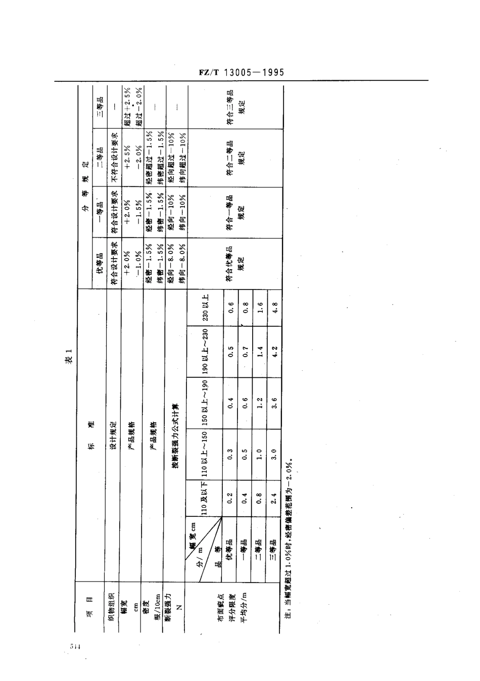 【纺织行业标准】FZT 13005-1995 大提花棉本色布.pdf_第2页
