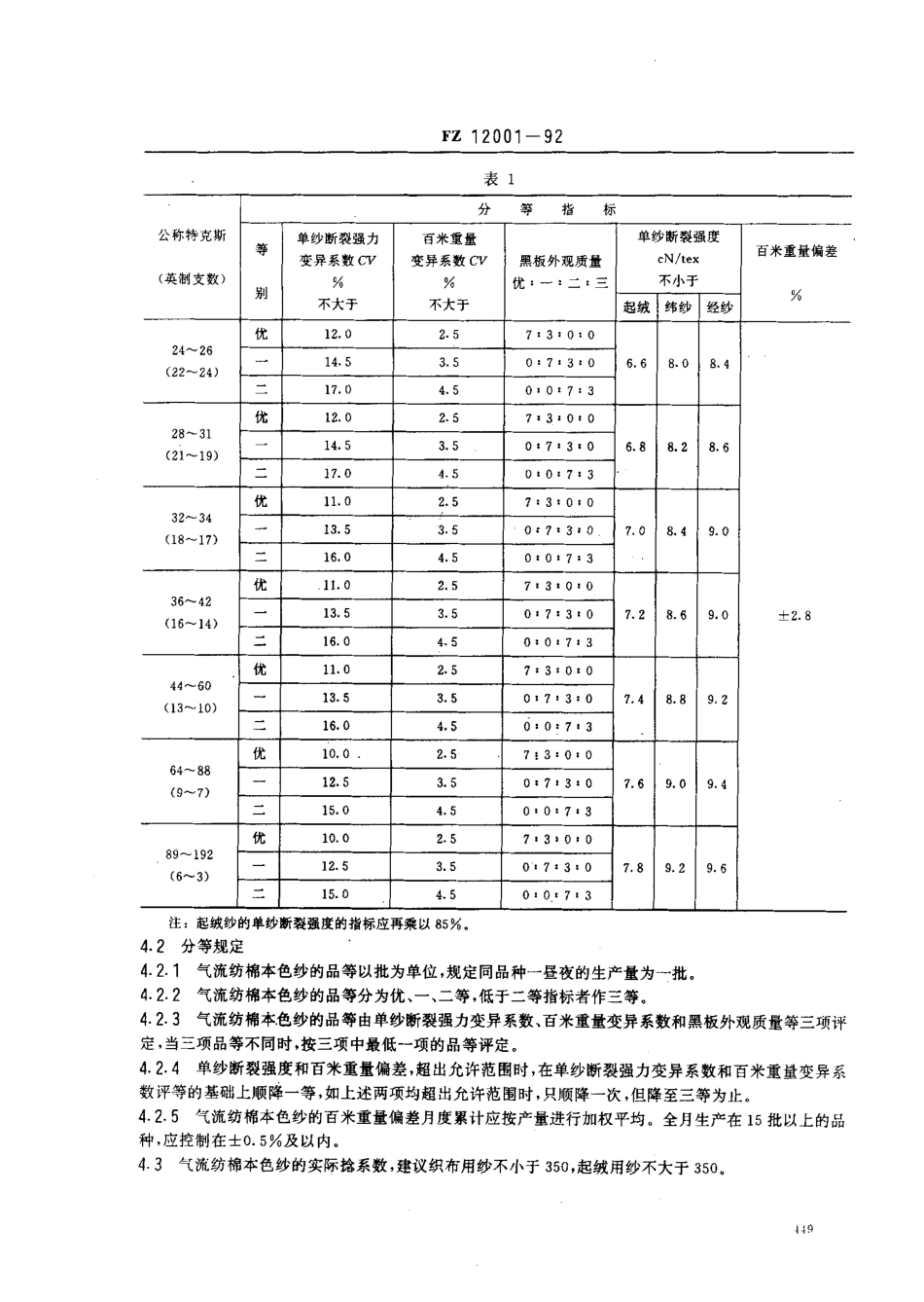 FZ 12001-1992 气流纺棉本色纱.pdf_第2页