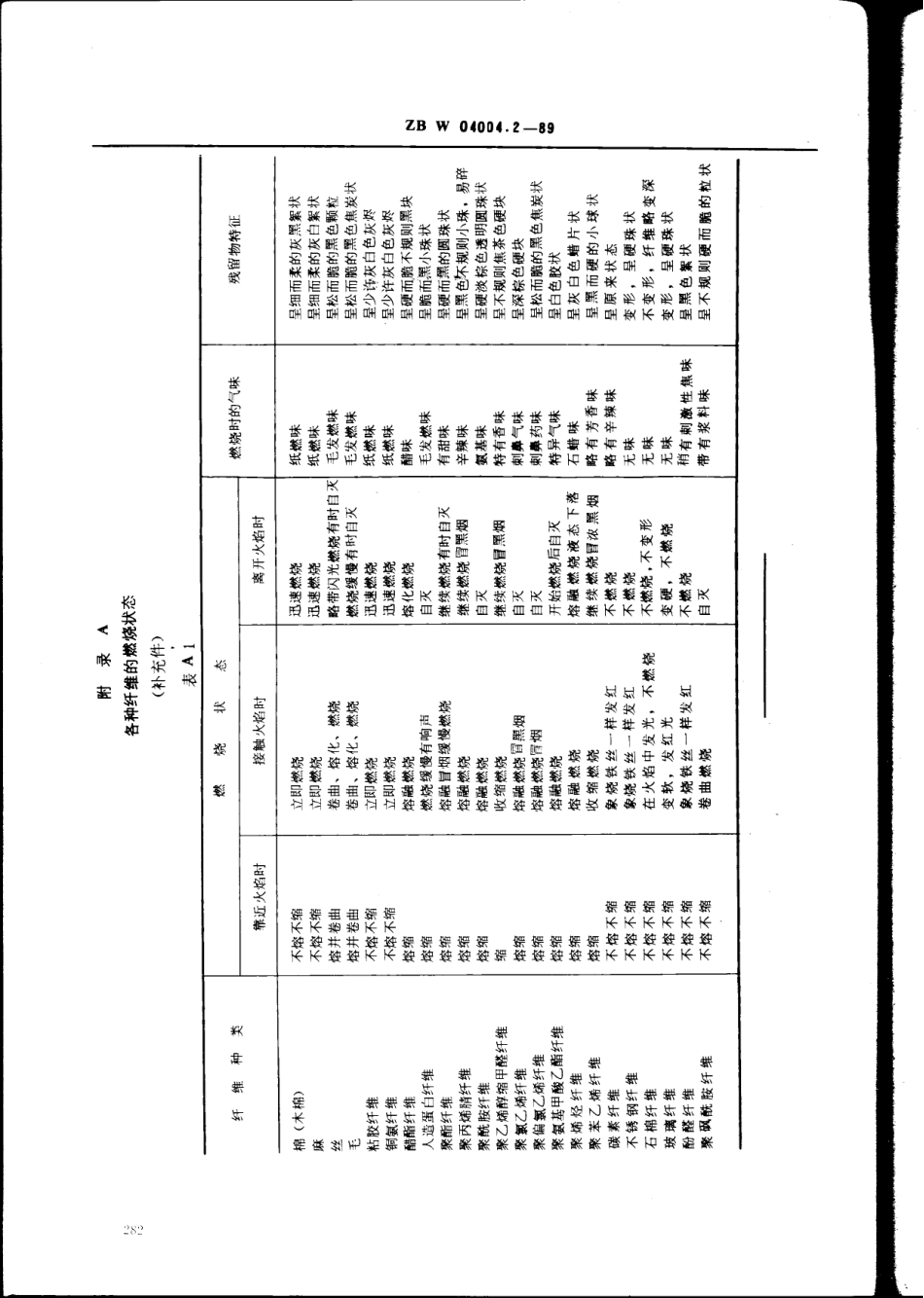 【纺织行业标准】FZT 01057.2-1999 纺织纤维鉴别试验方法燃烧试验方法.pdf_第3页