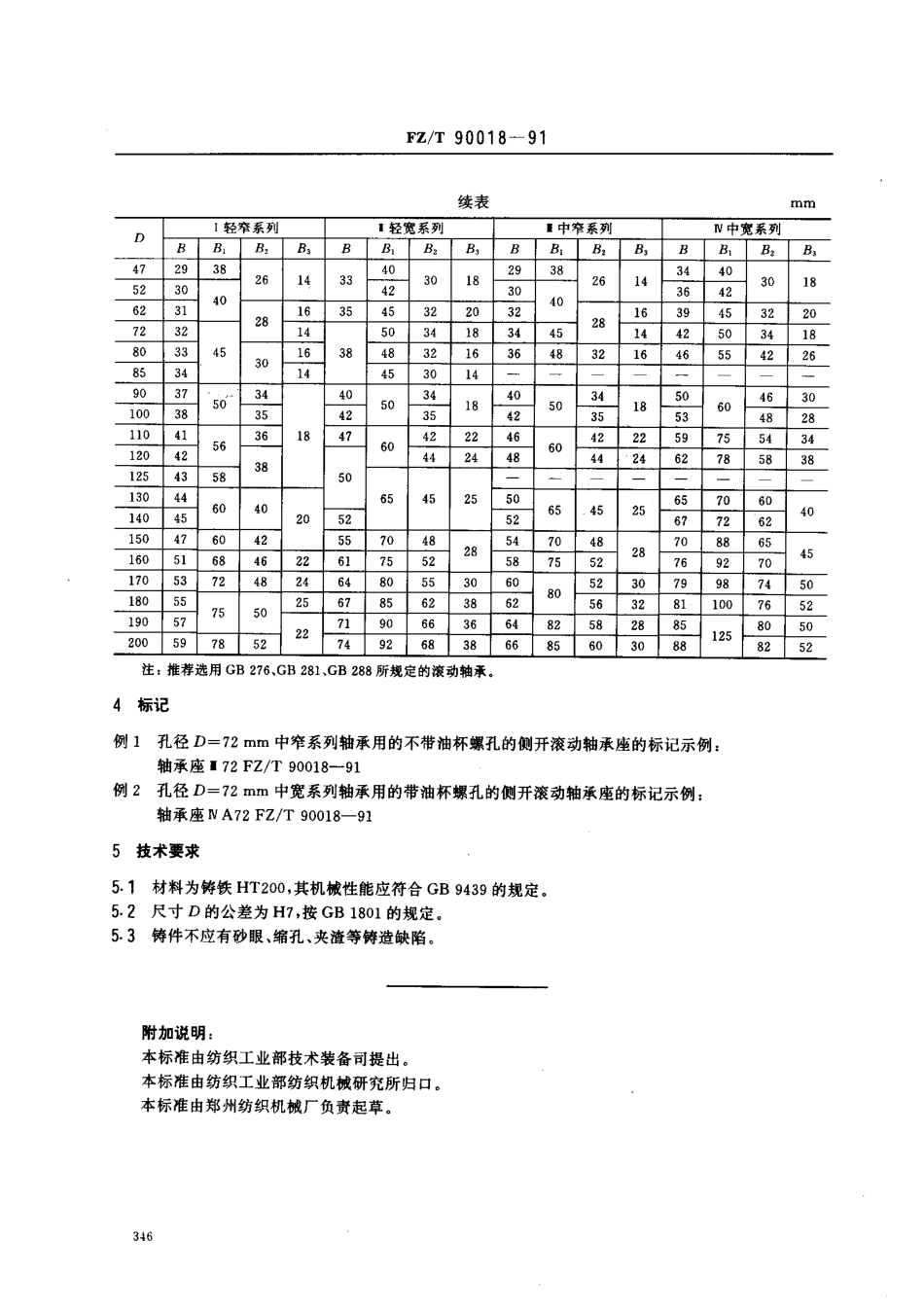 【纺织行业标准】FZT 90018-1991 侧开滚动轴承座尺寸.pdf_第3页
