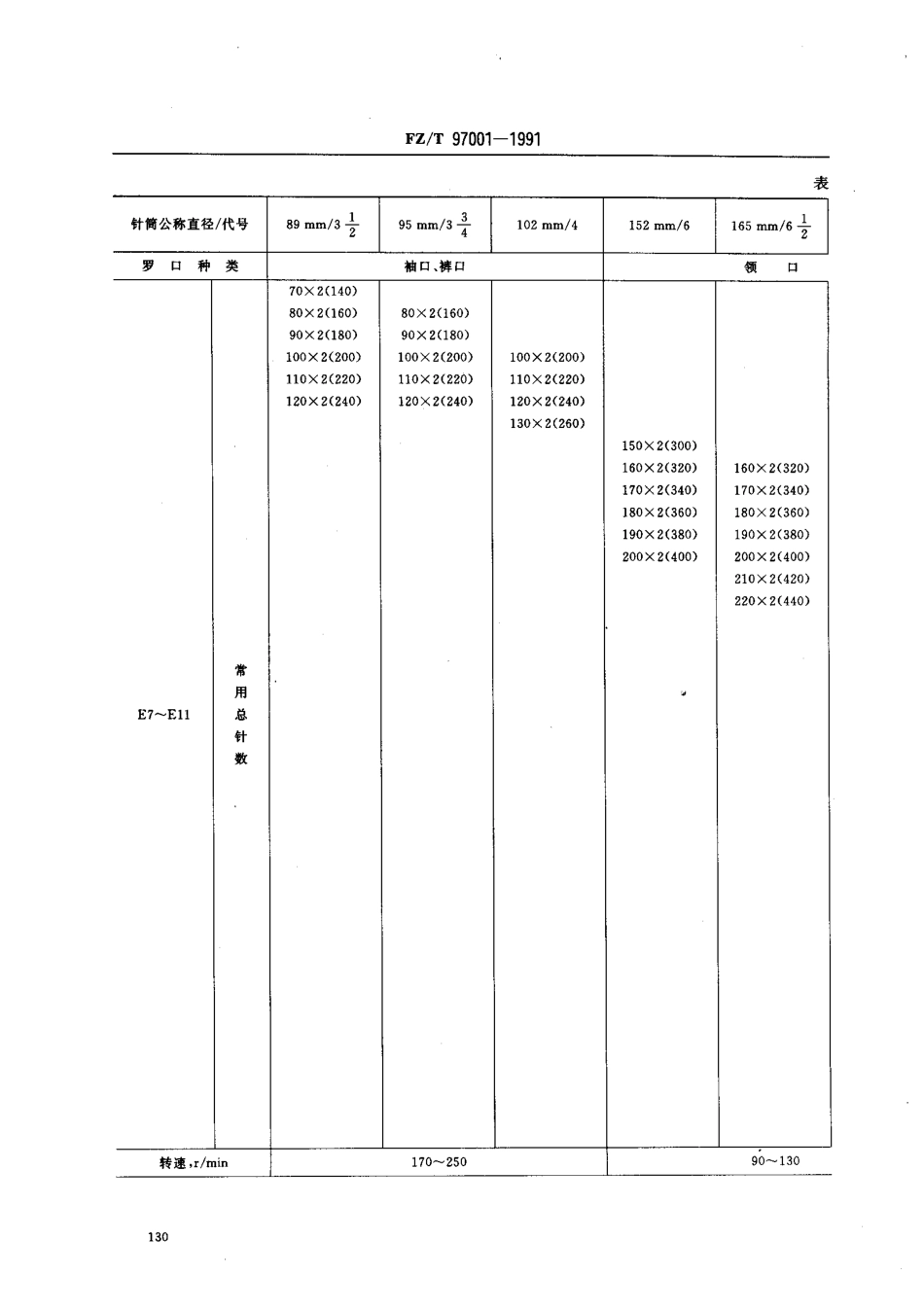【纺织行业标准】FZT 97001-1991 罗纹机(三角回转式).pdf_第3页