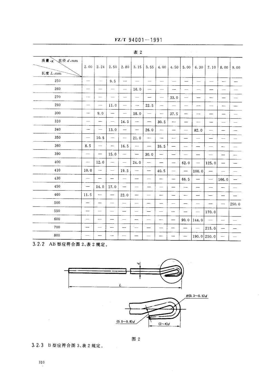 【纺织行业标准】FZT 94001-1991 提花织造用铅锤.pdf_第2页
