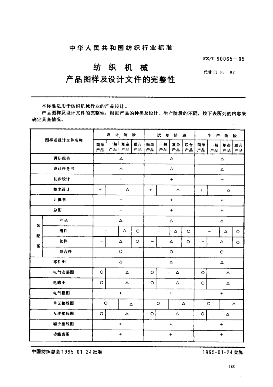 【纺织行业标准】FZT 90065-1995 纺织机械 产品图样及设计文件的完整性.pdf_第1页