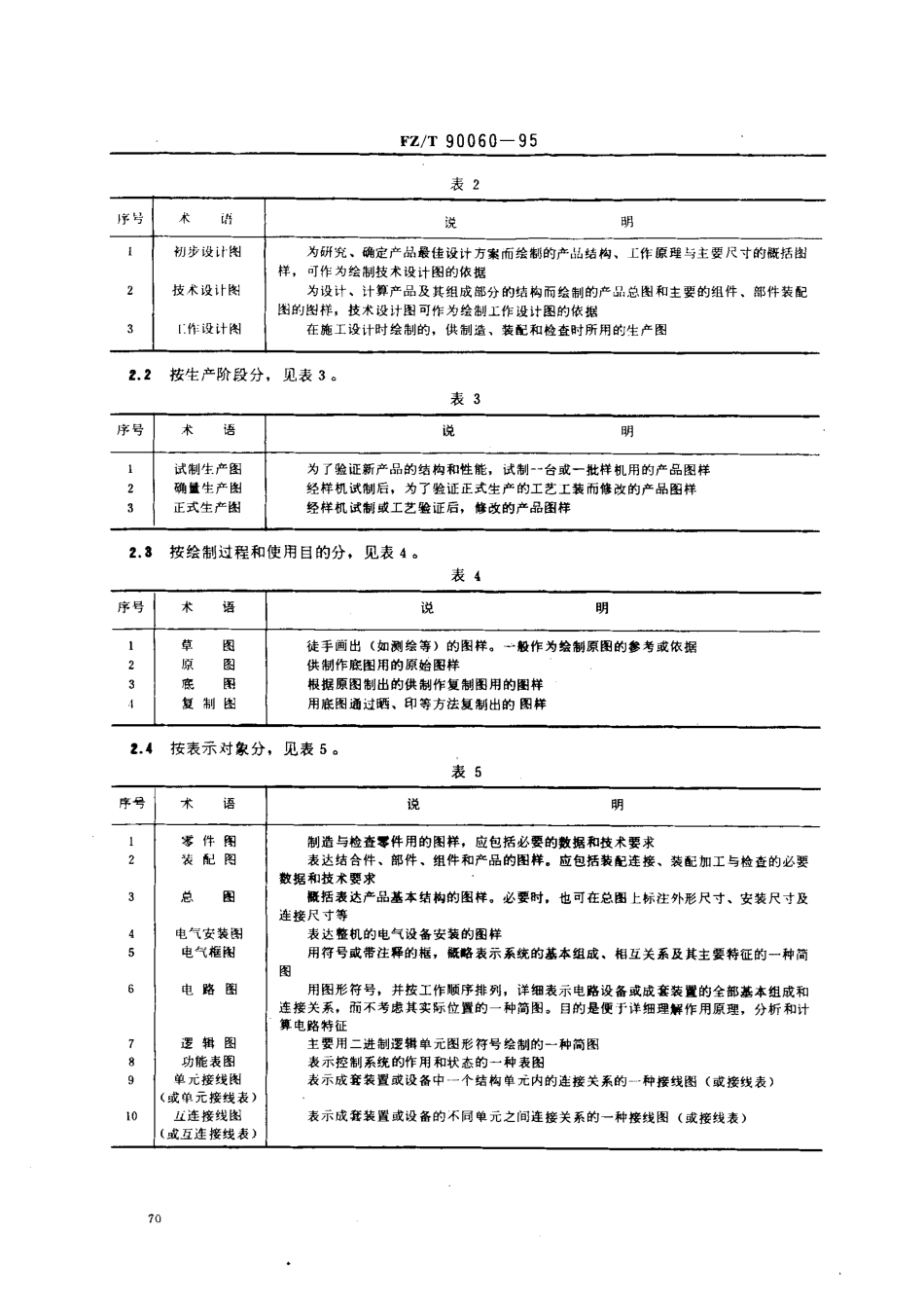 【纺织行业标准】FZT 90060-1995 纺织机械 产品图样及设计文件术语.pdf_第2页