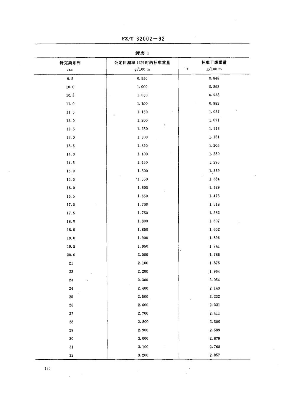 【纺织行业标准】FZT 32002-1992 苎麻纱.pdf_第2页