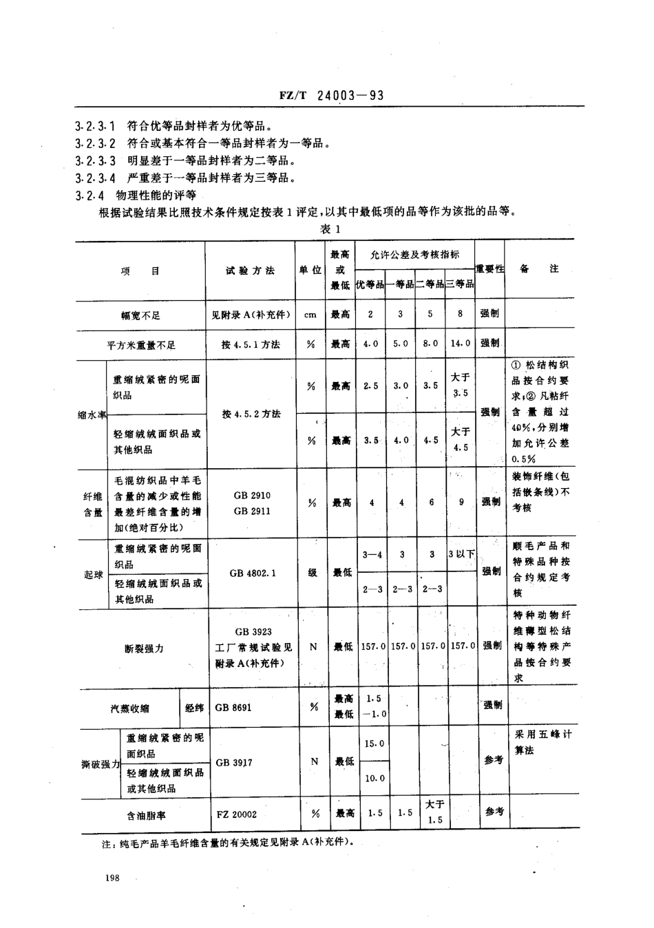 【纺织行业标准】FZT 24003-1993 粗梳毛织品.pdf_第2页
