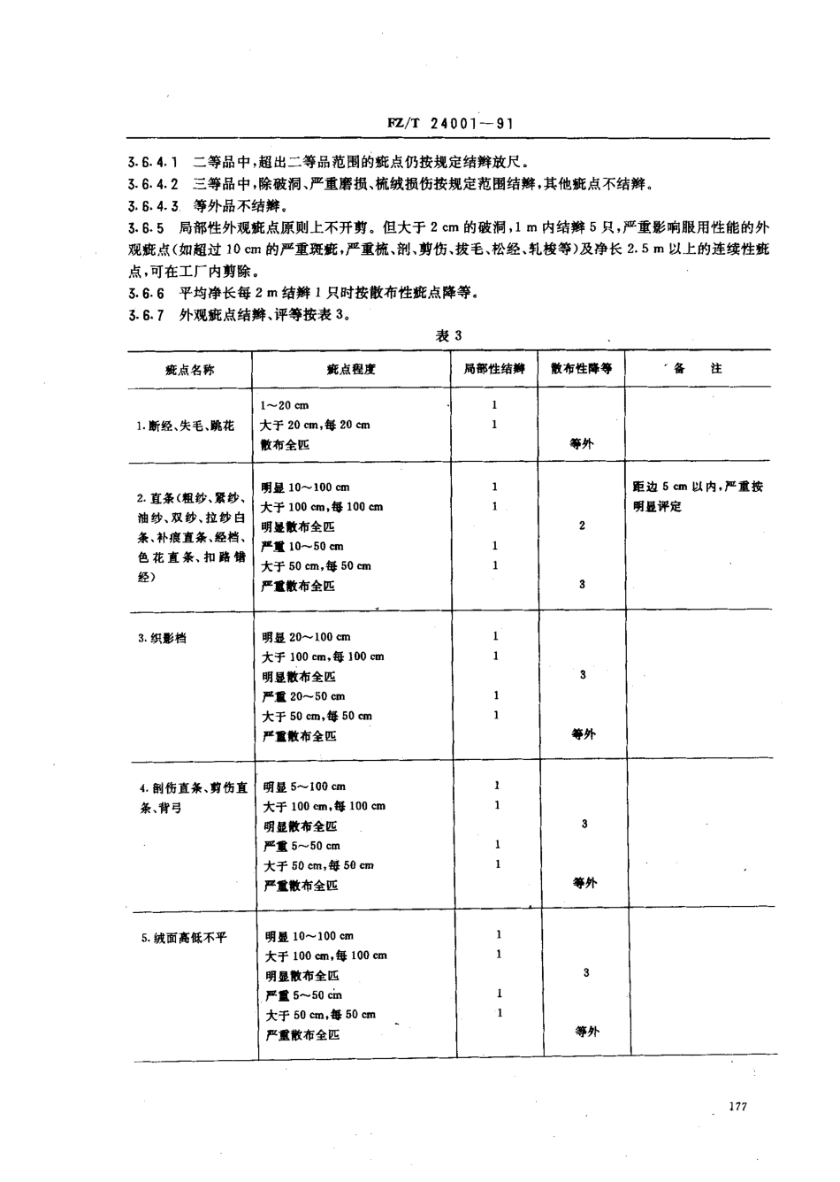 【纺织行业标准】FZT 24001-1991 长毛线.pdf_第3页