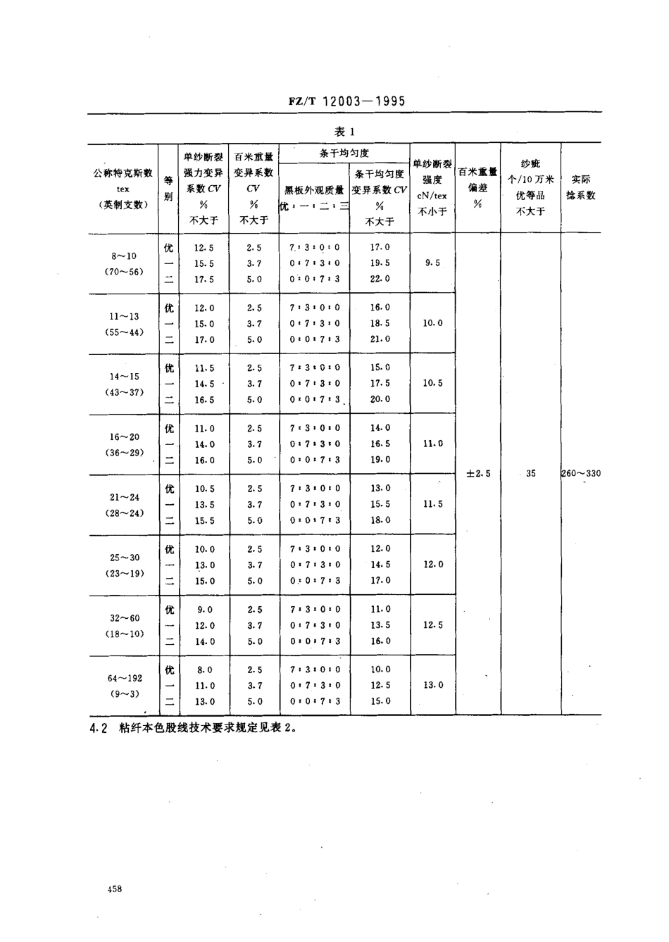 【纺织行业标准】FZT 12003-1995 粘纤本色纱线.pdf_第2页