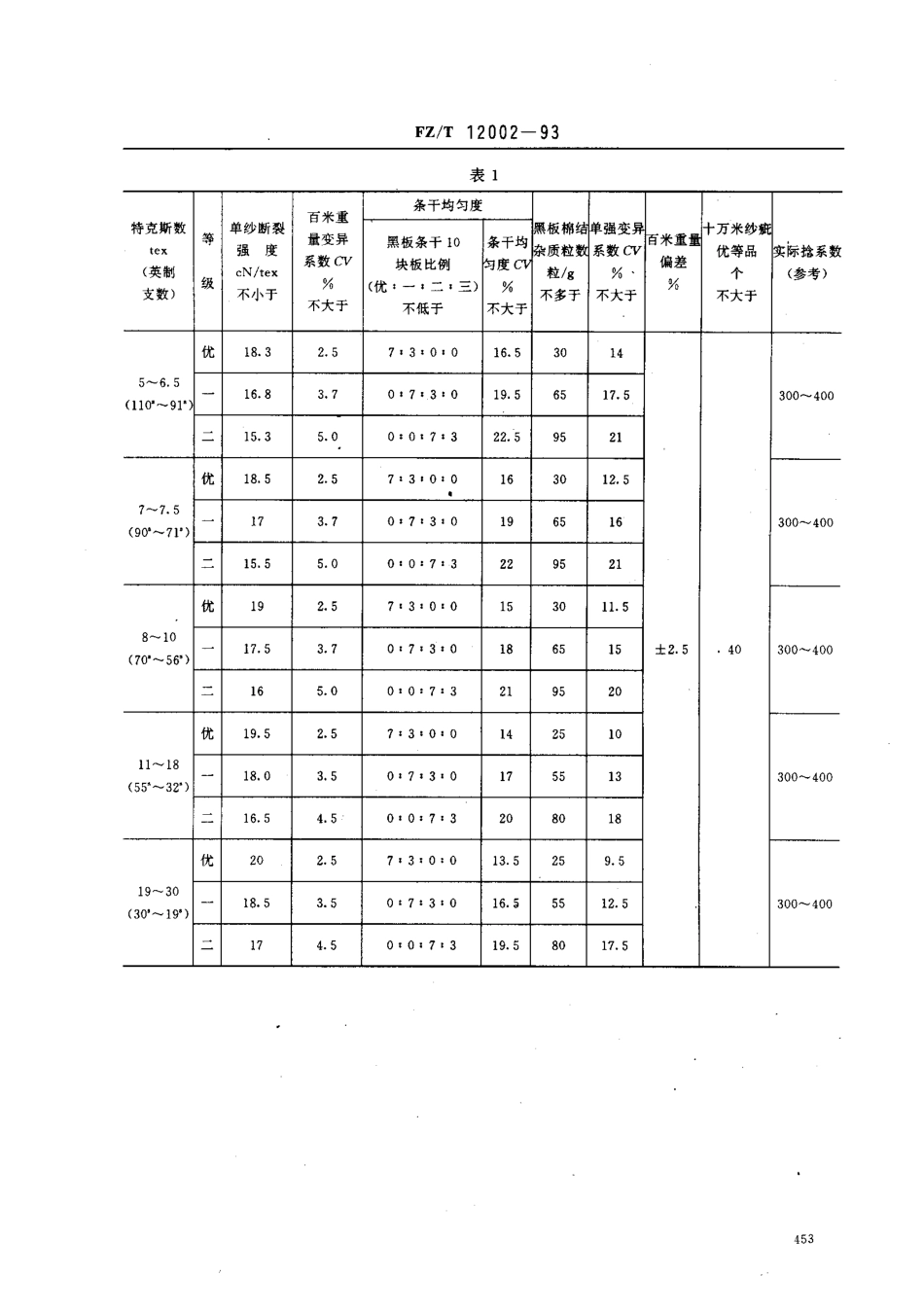 【纺织行业标准】FZT 12002-1993 本色精梳棉缝纫线专用纱线.pdf_第2页