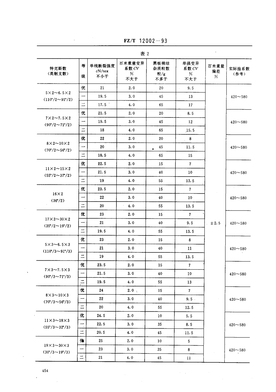 【纺织行业标准】FZT 12002-1993 本色精梳棉缝纫线专用纱线.pdf_第3页