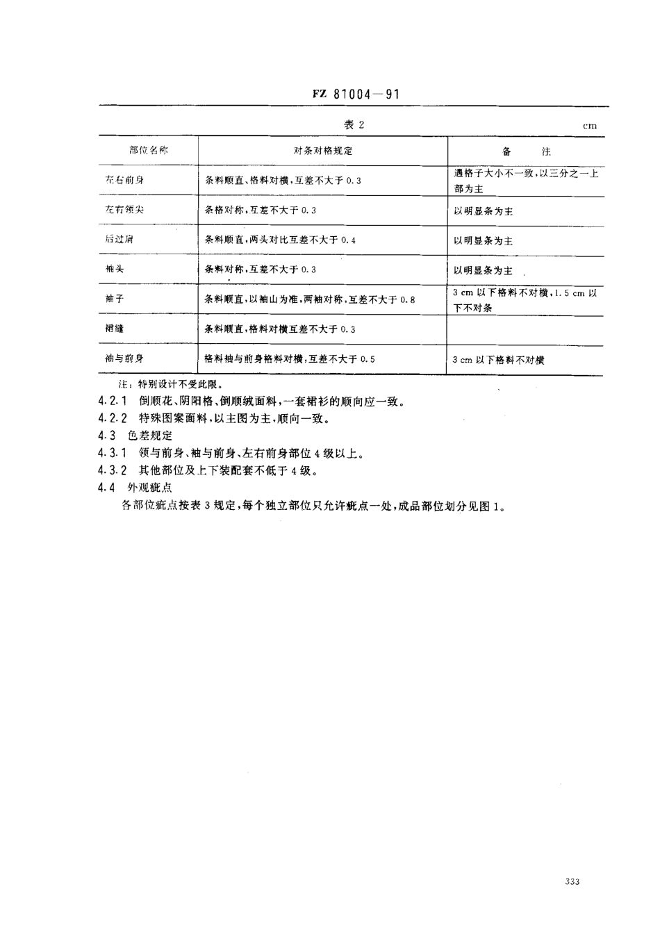 FZ 81004-1991 连衣裙、裙套.pdf_第2页
