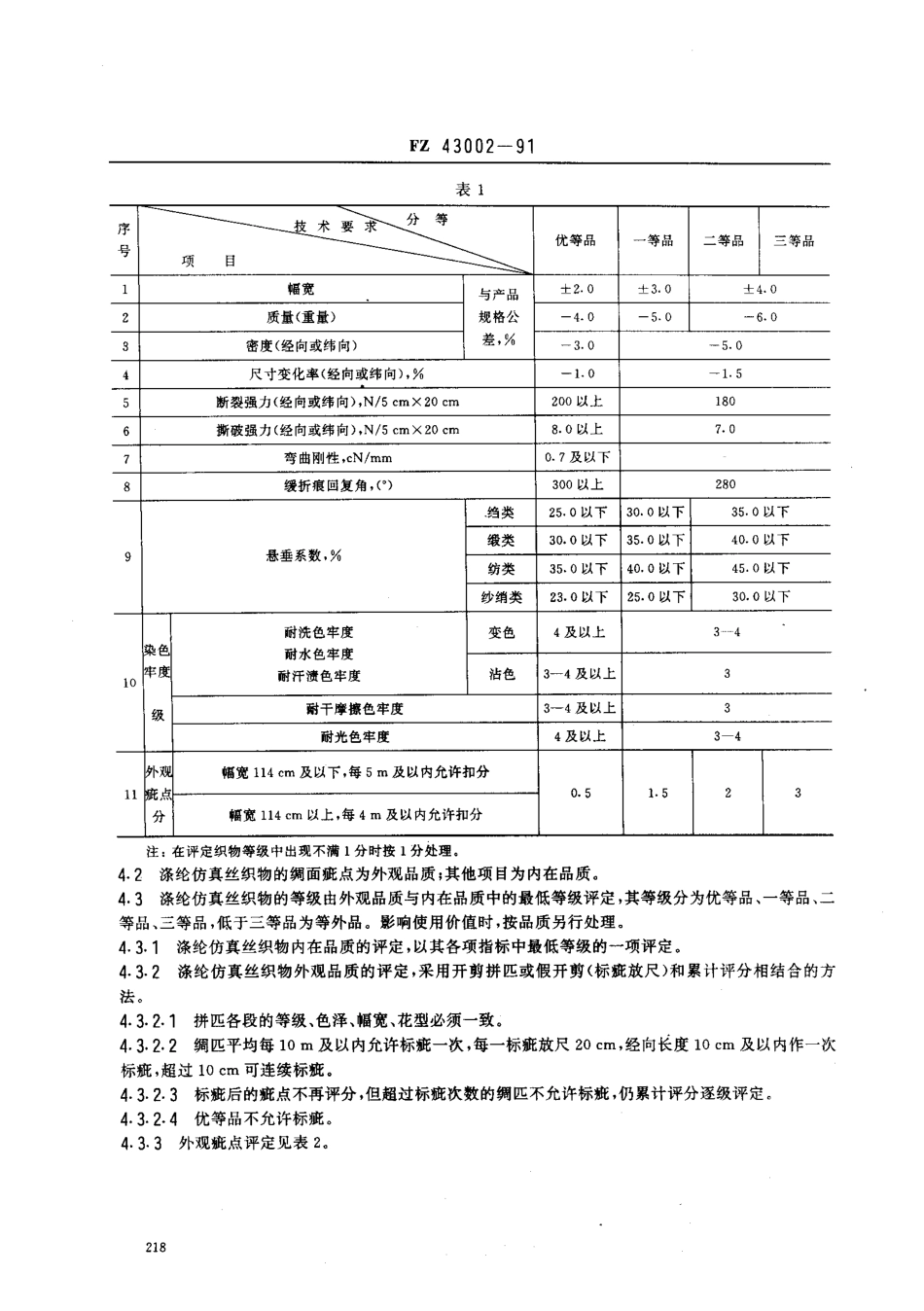 FZ 43002-1991 涤纶仿真丝丝织物.pdf_第2页