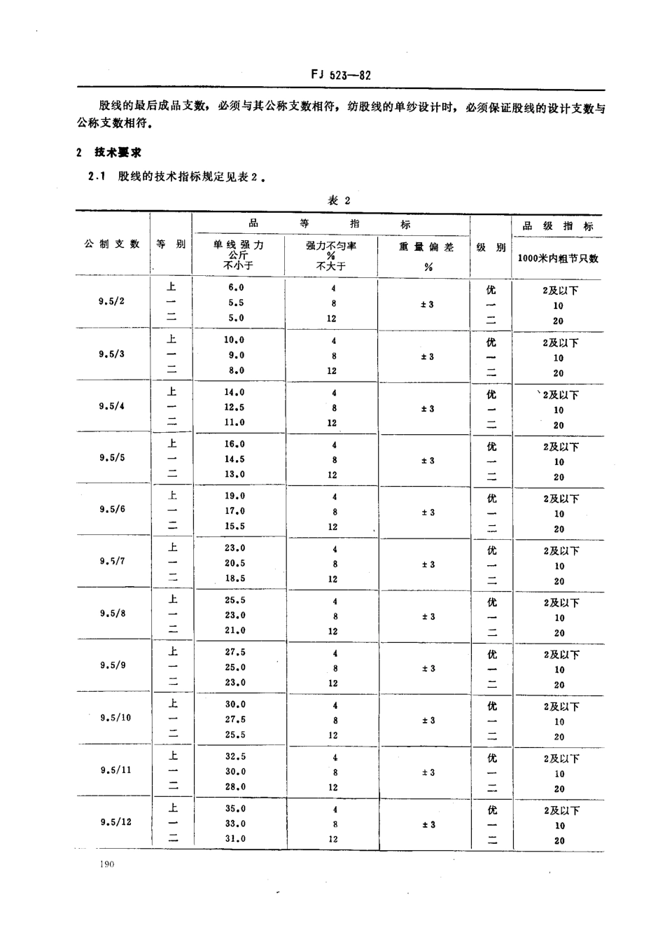 FJ 523-1982 苎麻线.pdf_第2页