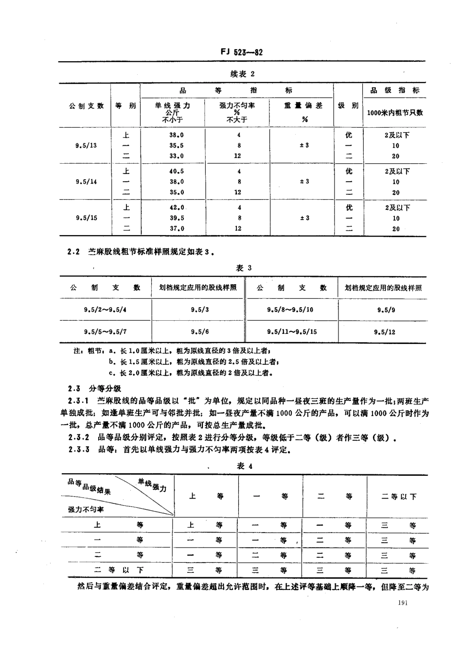 FJ 523-1982 苎麻线.pdf_第3页