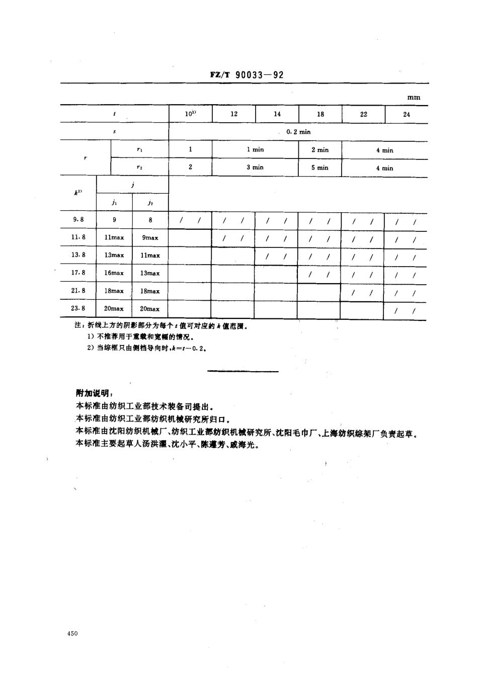【纺织行业标准】FZT 90033-1992 纺织机械 综框节距及其相关尺寸.pdf_第2页