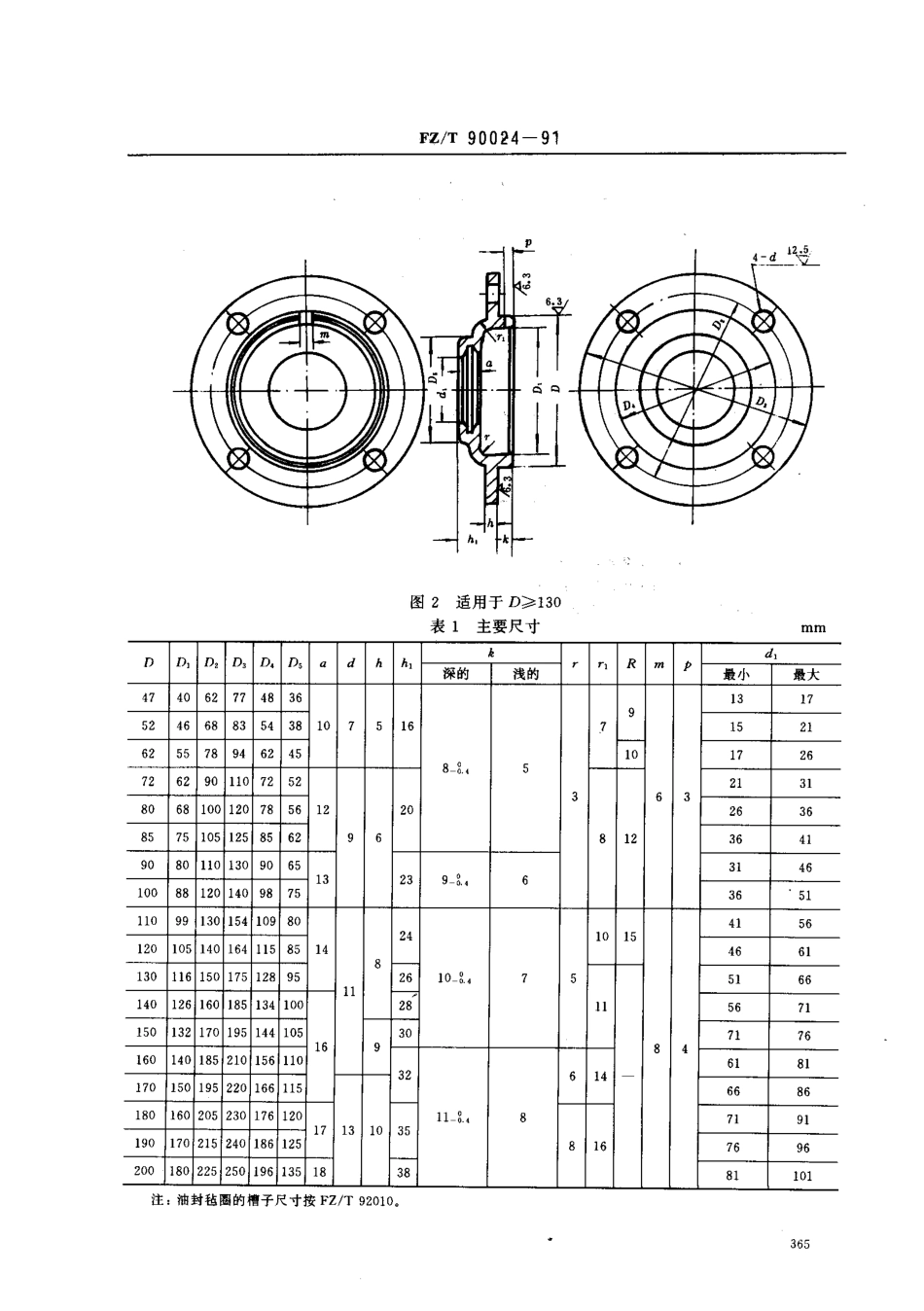 【纺织行业标准】FZT 90024-1991 圆透盖(二).pdf_第2页