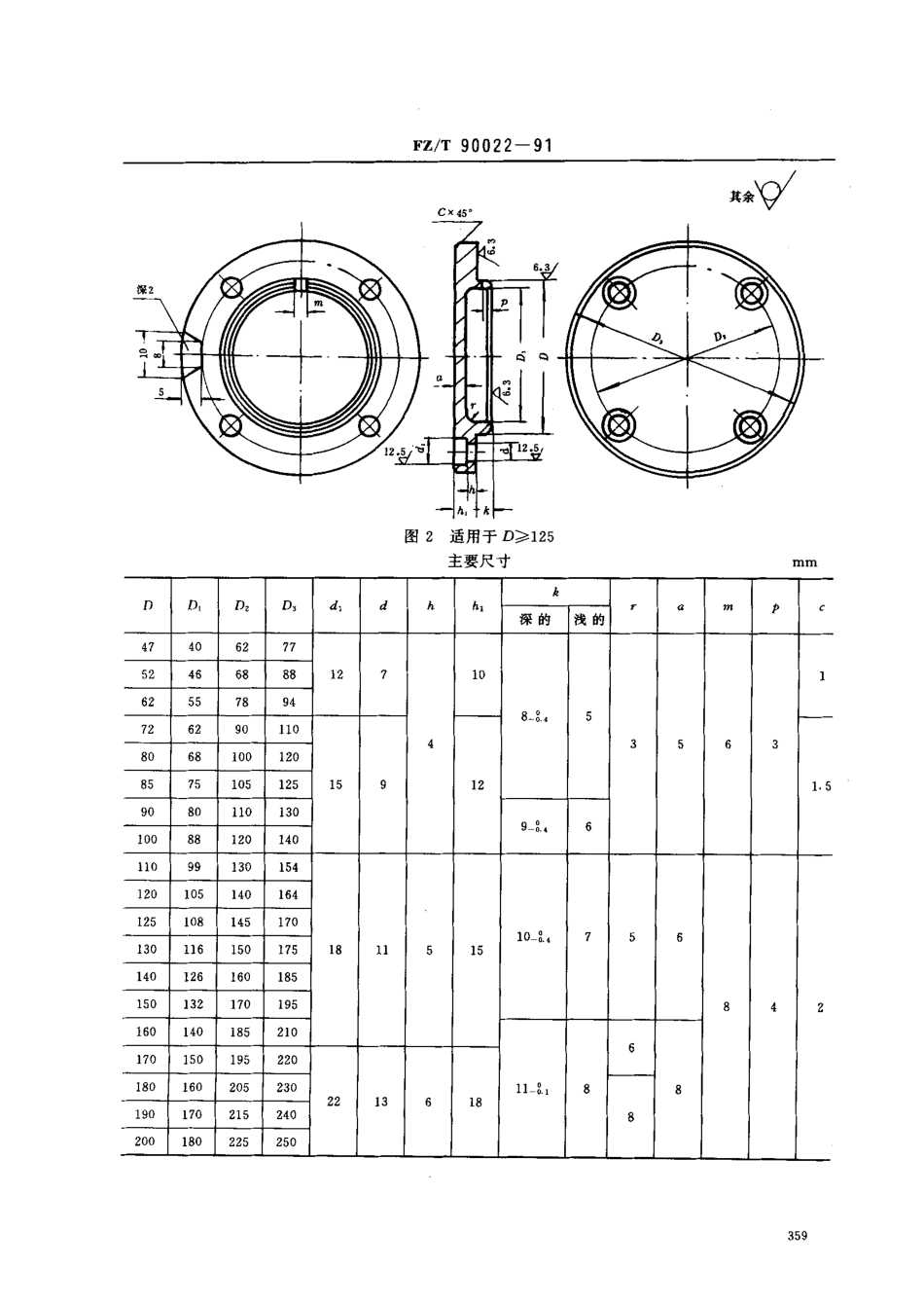 【纺织行业标准】FZT 90022-1991 圆端盖.pdf_第2页