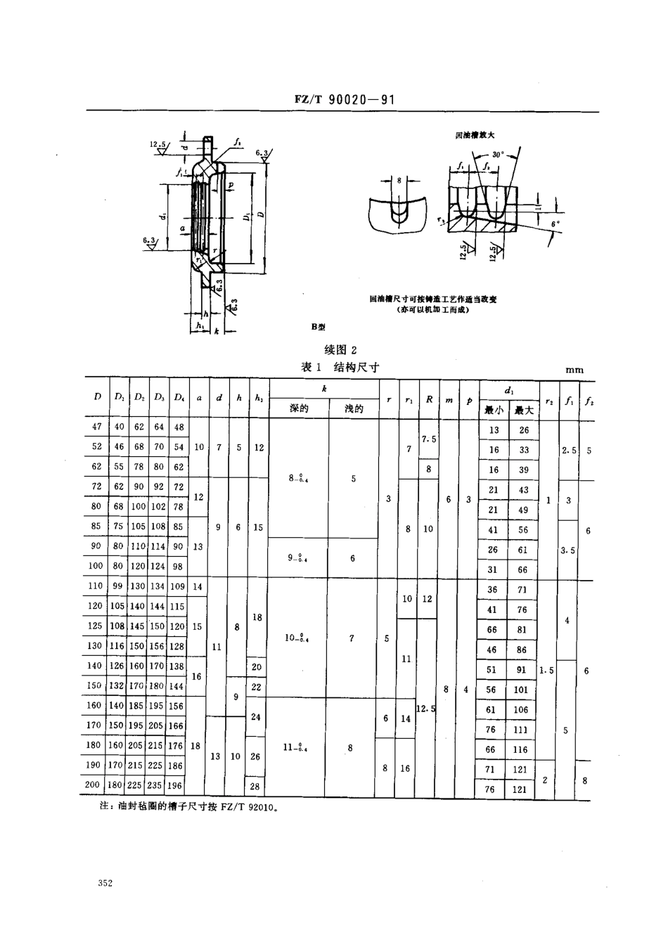 【纺织行业标准】FZT 90020-1991 带耳透盖(一).pdf_第3页