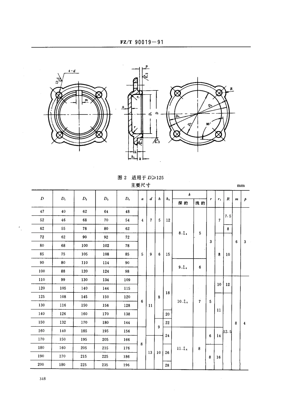【纺织行业标准】FZT 90019-1991 带耳端盖.pdf_第2页
