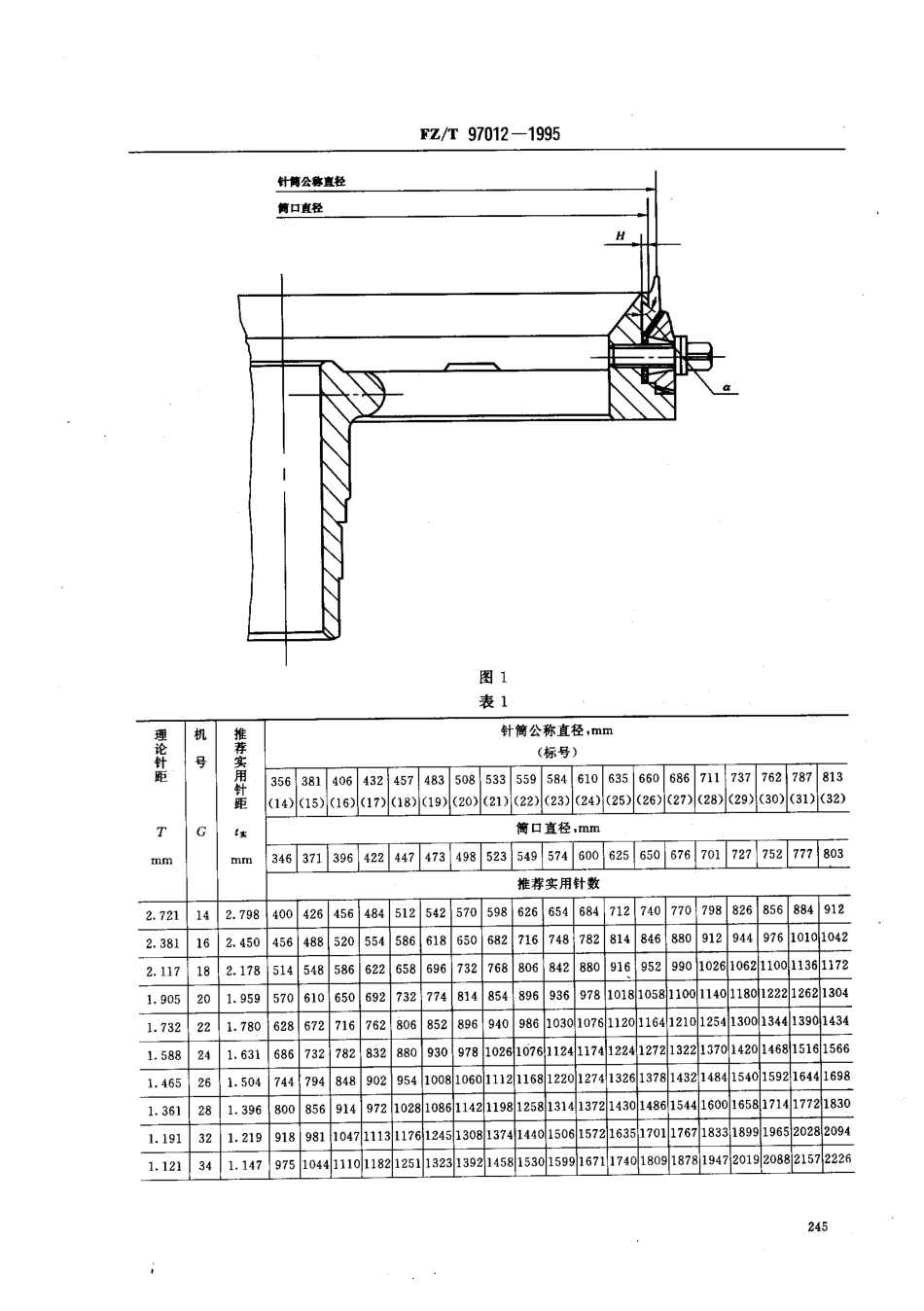 FZT 97012-1995 台车.pdf_第2页
