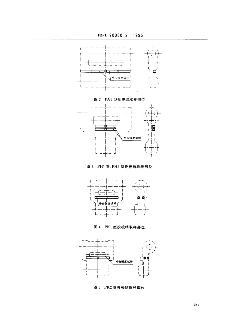 【纺织行业标准】FZT 90080.2-1995 纺织用塑料投梭试验方法 冲击强度.pdf_第2页