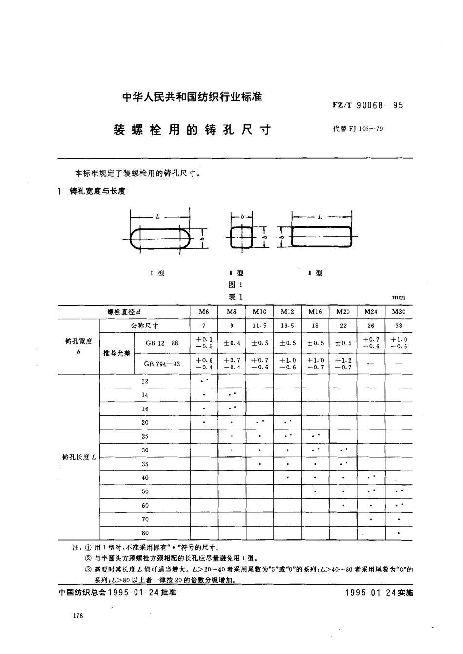 【纺织行业标准】FZT 90068-1995 装螺栓用铸孔尺寸.pdf_第1页