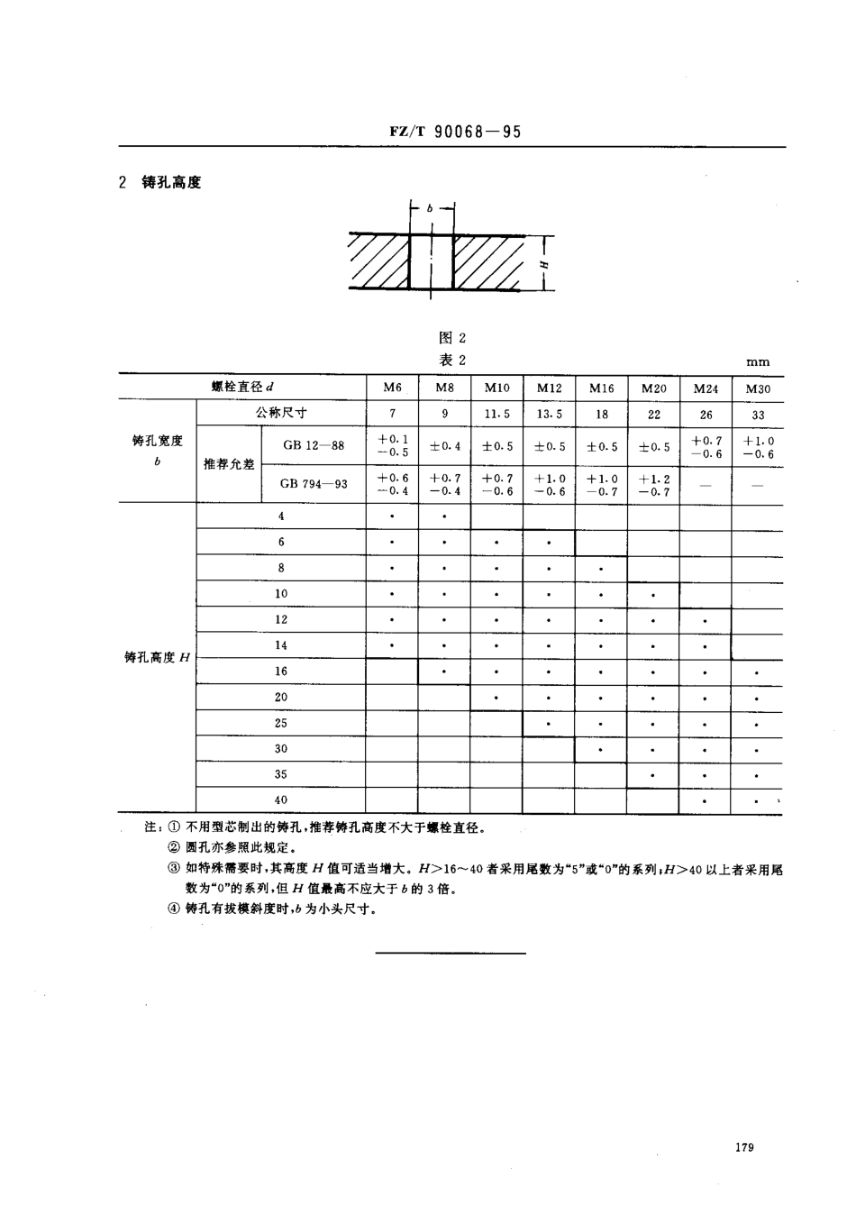 【纺织行业标准】FZT 90068-1995 装螺栓用铸孔尺寸.pdf_第2页