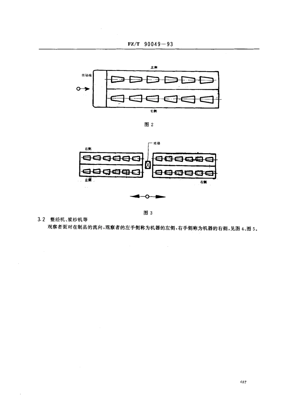 【纺织行业标准】FZT 90049-1993 织机准备机械左右侧定义.pdf_第2页