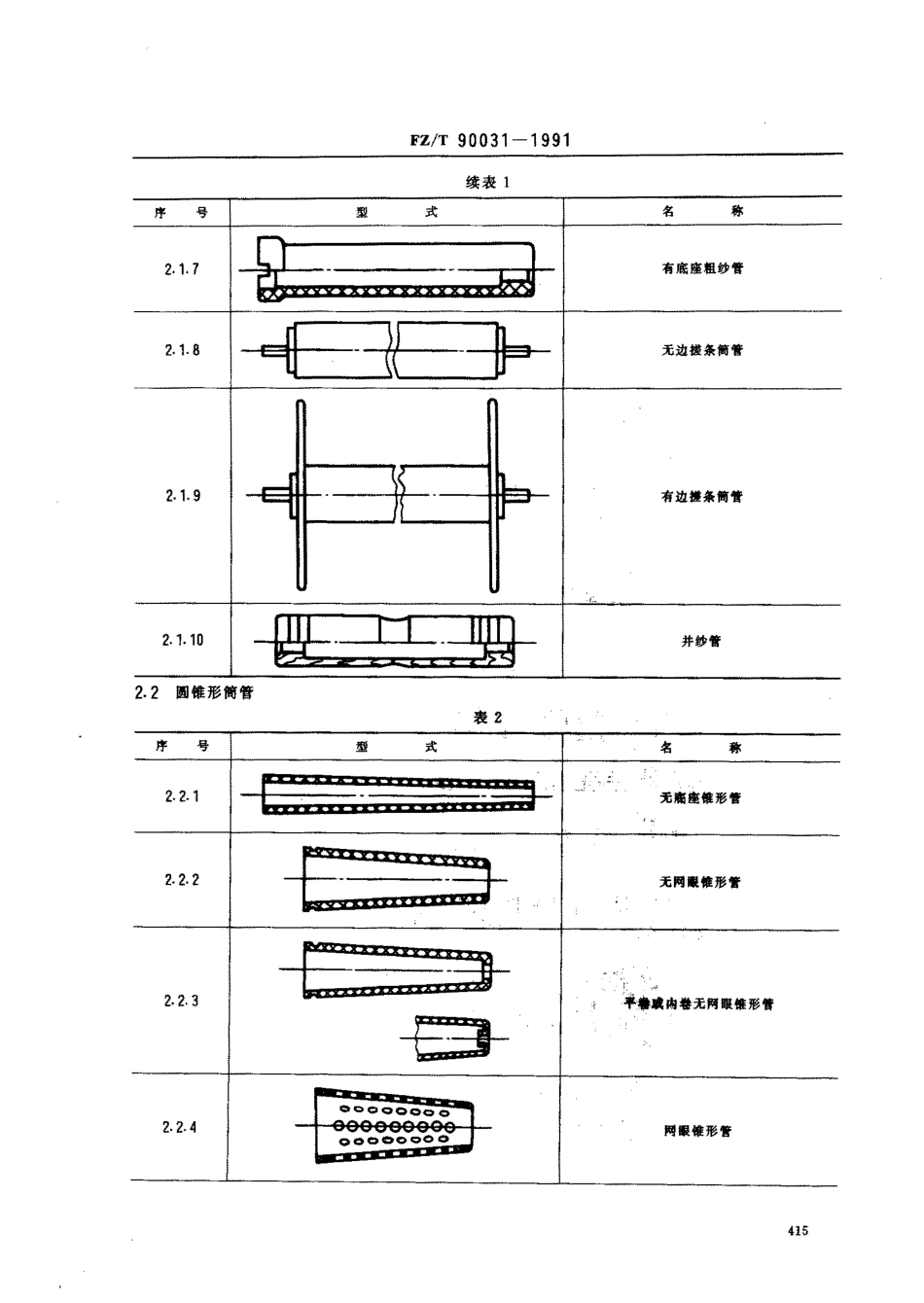 【纺织行业标准】FZT 90031-1991 卷绕纱用筒管型式和名称.pdf_第2页