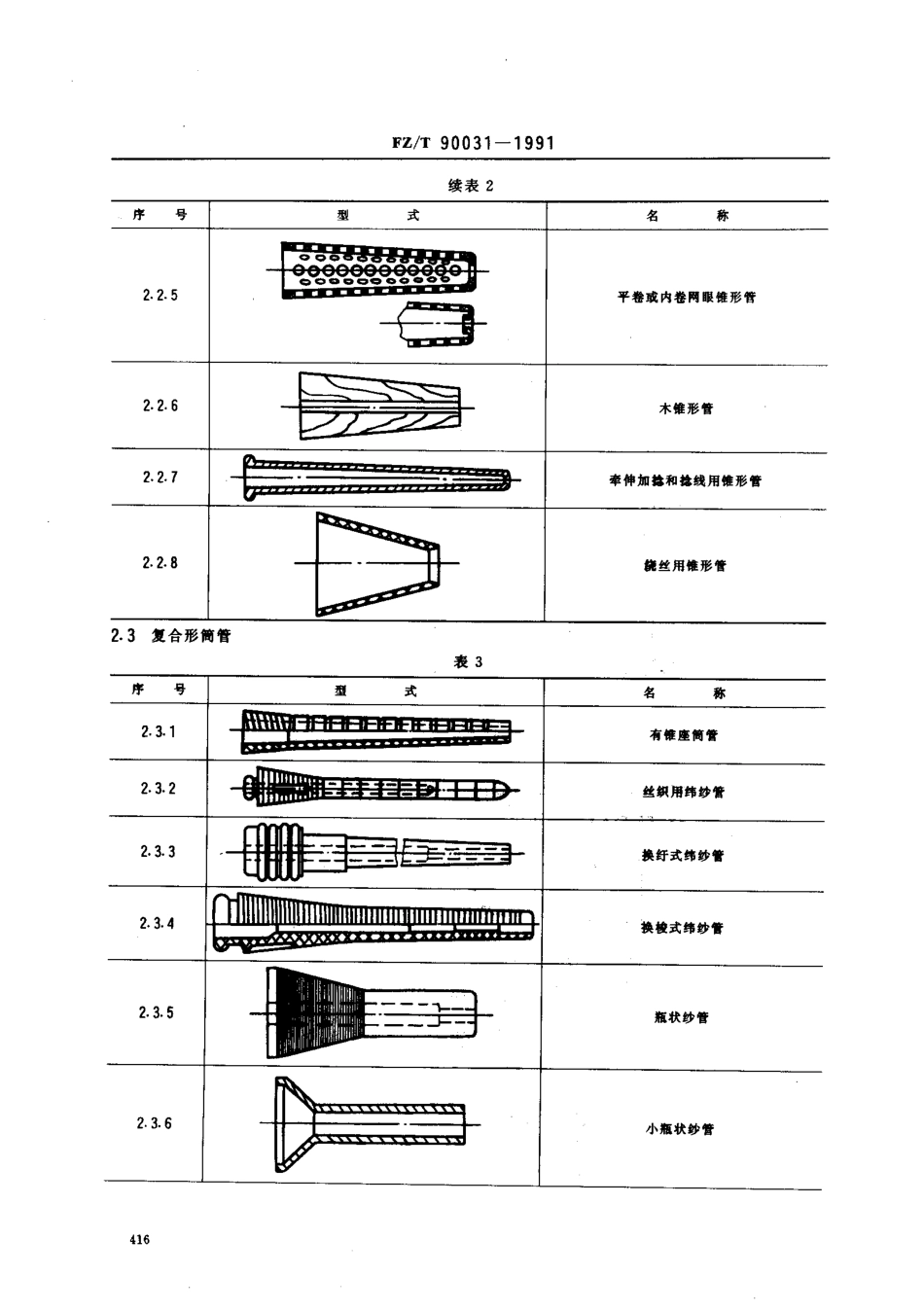 【纺织行业标准】FZT 90031-1991 卷绕纱用筒管型式和名称.pdf_第3页