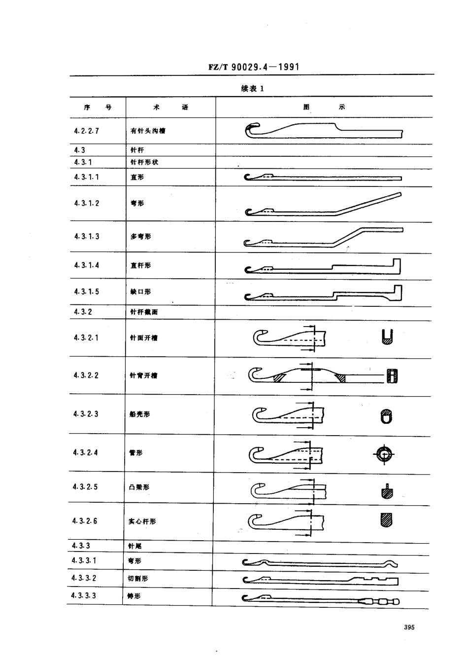 【纺织行业标准】FZT 90029.4-1991 针织用针分类.术语及产品代号编法复合针术语.pdf_第3页