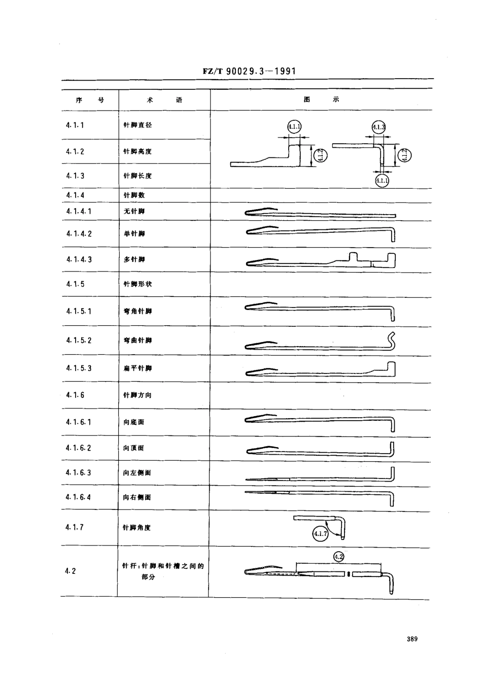 【纺织行业标准】FZT 90029.3-1991 针织用针分类.术语及产品代号编法钩针术语.pdf_第2页