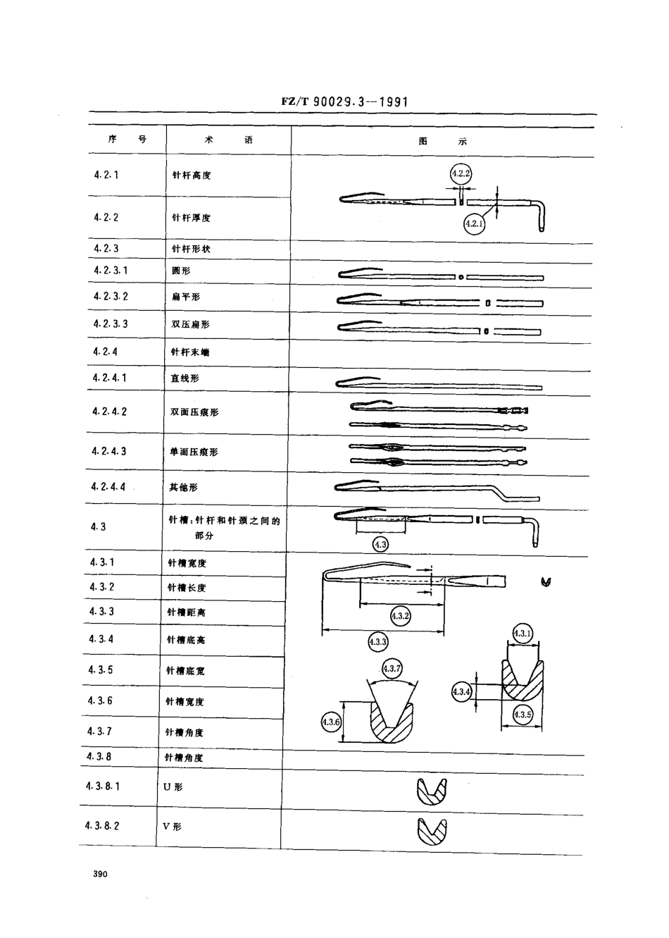 【纺织行业标准】FZT 90029.3-1991 针织用针分类.术语及产品代号编法钩针术语.pdf_第3页