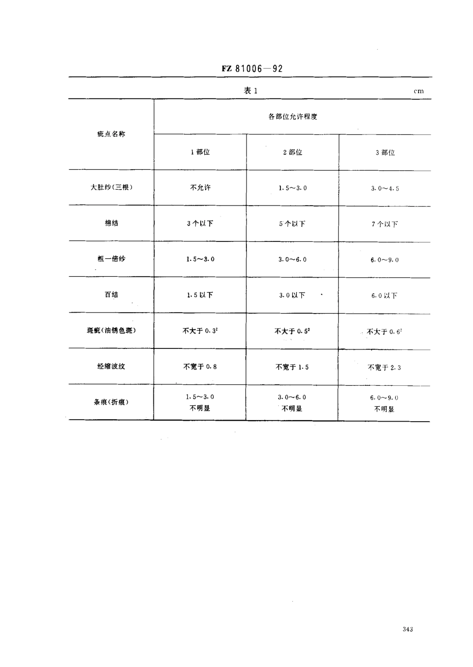 FZ 81006-1992 牛仔服装.pdf_第2页