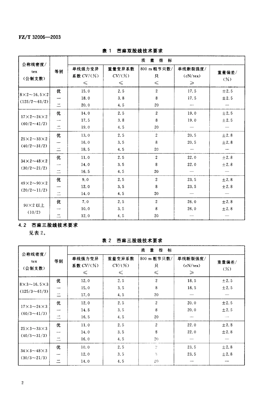 【纺织行业标准】FZT 32006-2003 苎麻本色线.pdf_第3页