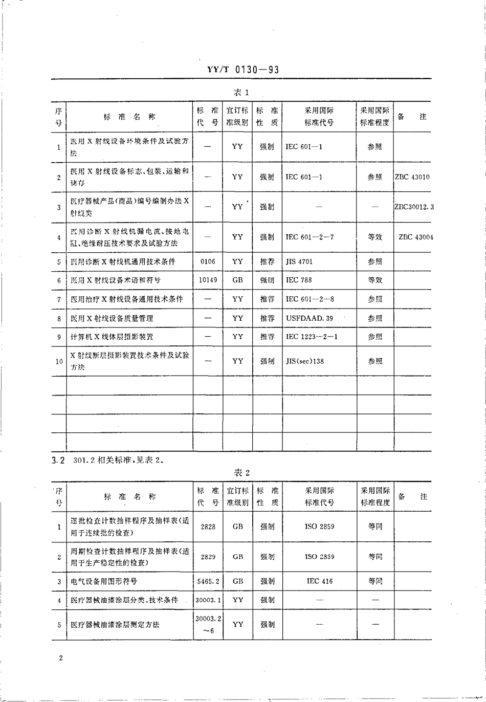 【医药行业标准】YYT 0130-1993 医用X射线设备及用具标准体系表.pdf_第3页