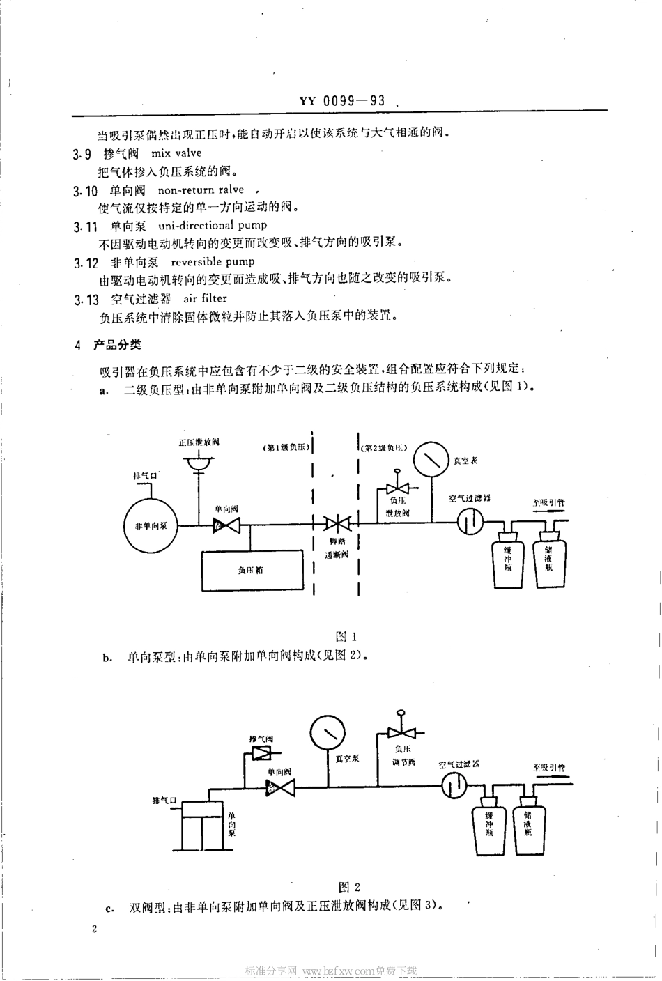 YY 0099-1993 电动流产吸引器.pdf_第2页