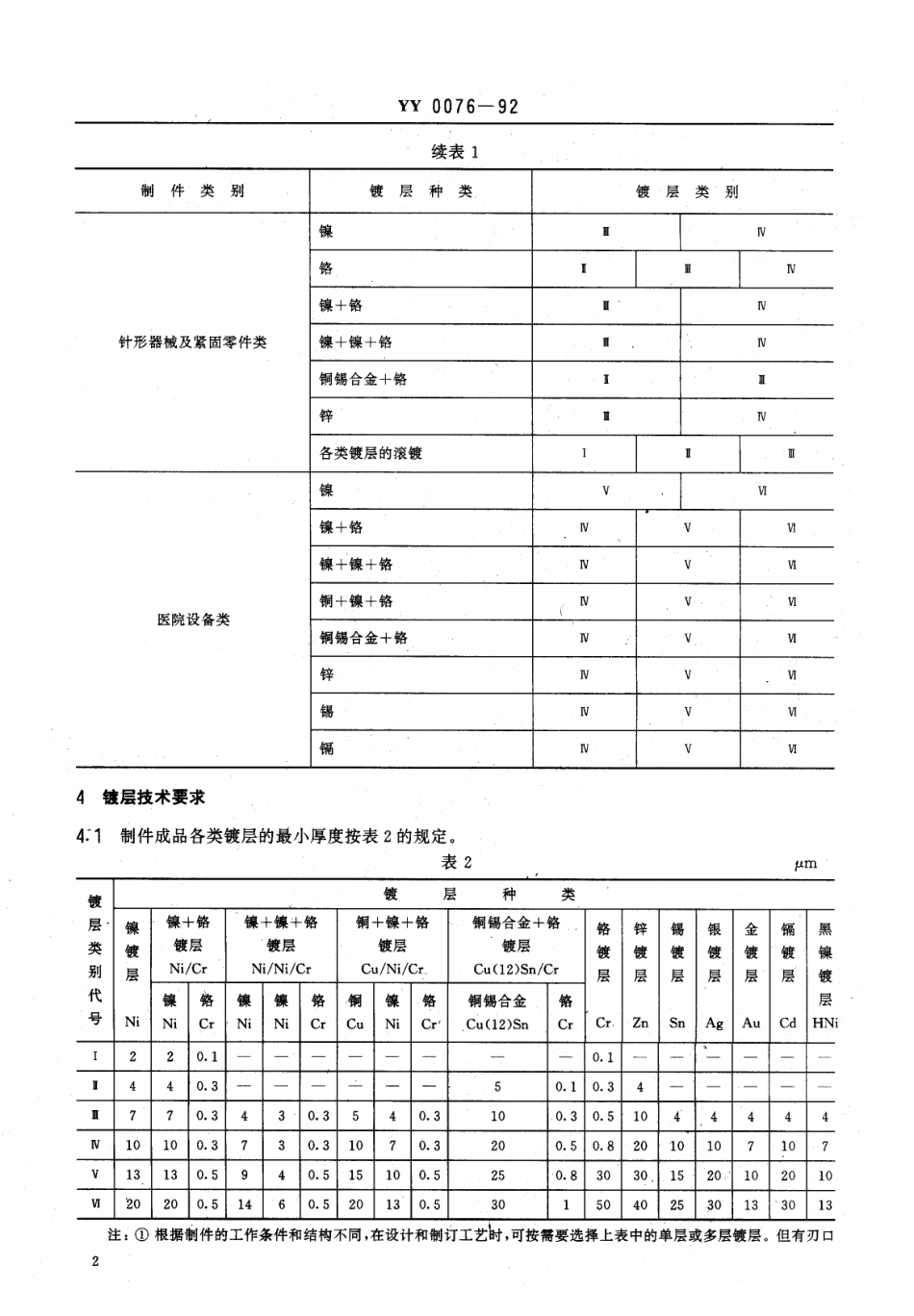 YY 0076-1992 金属制件的镀层分类技术条件.pdf.pdf_第3页