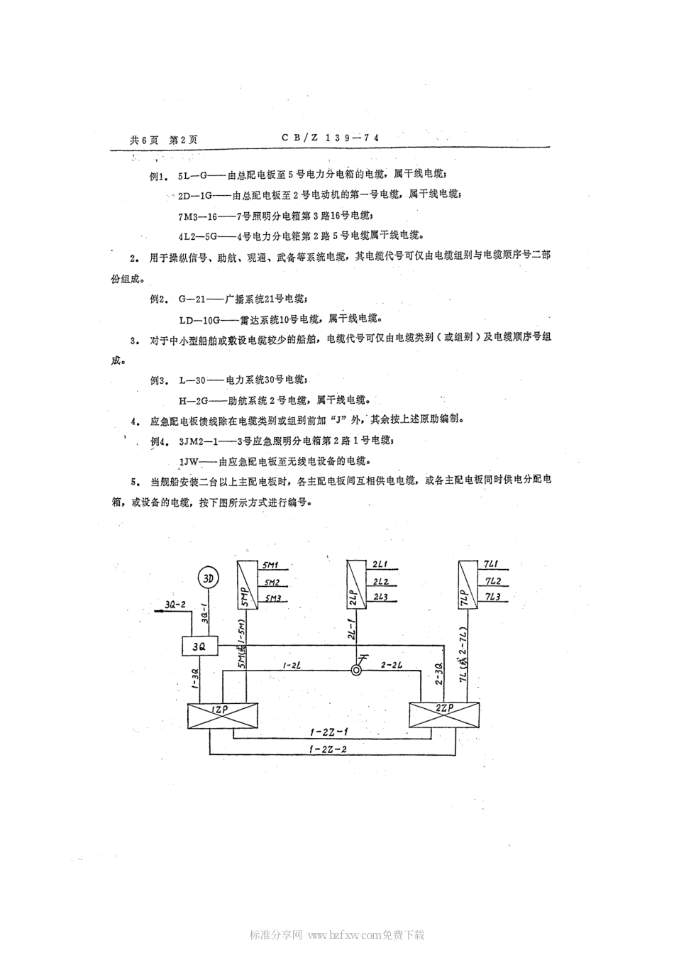 CBZ 139-1974 船舶馈电电缆代号编号方法.pdf_第2页
