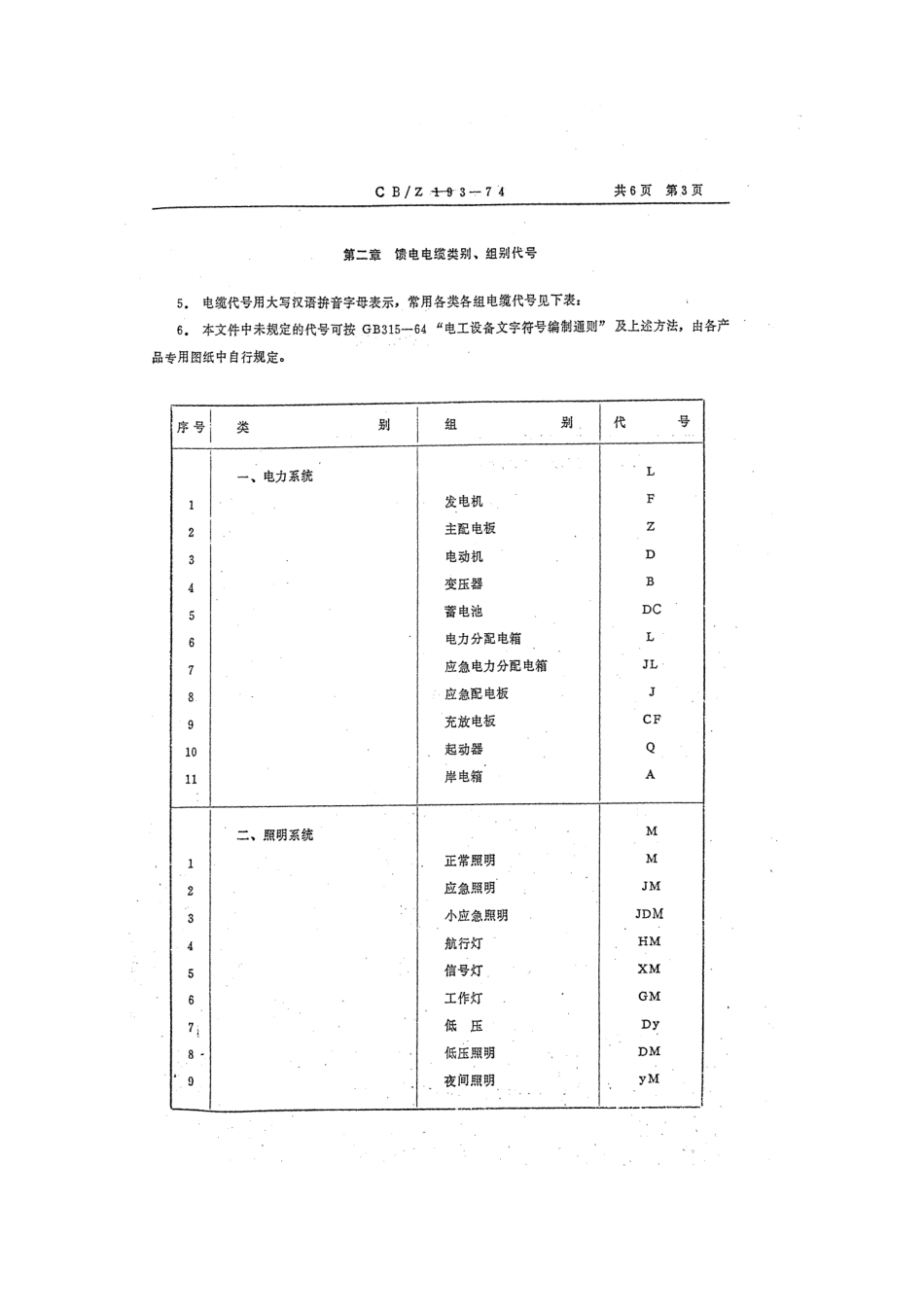 CBZ 139-1974 船舶馈电电缆代号编号方法.pdf_第3页