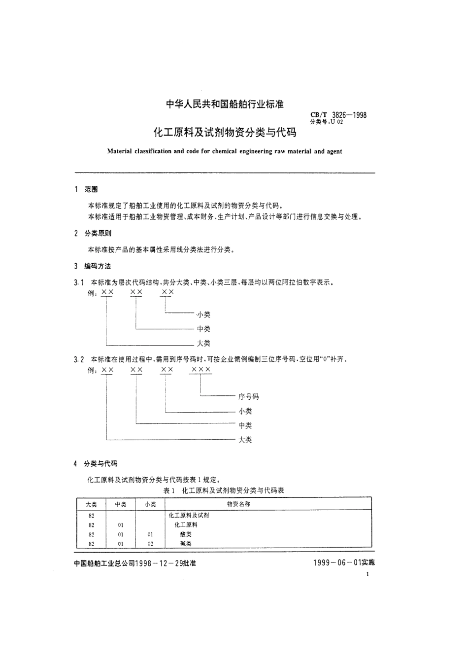 【船舶行业标准】CBT 3826-1998 化工原料及试剂物资分类与代码.pdf_第3页