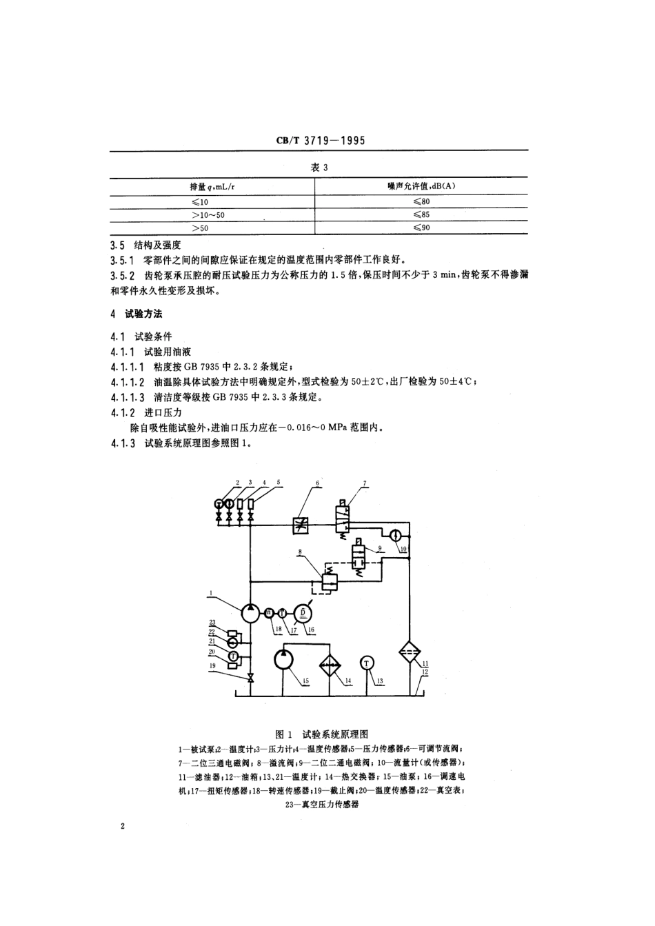 【船舶行业标准】CBT 3719-1995 船用高压齿轮泵技术条件.pdf_第3页