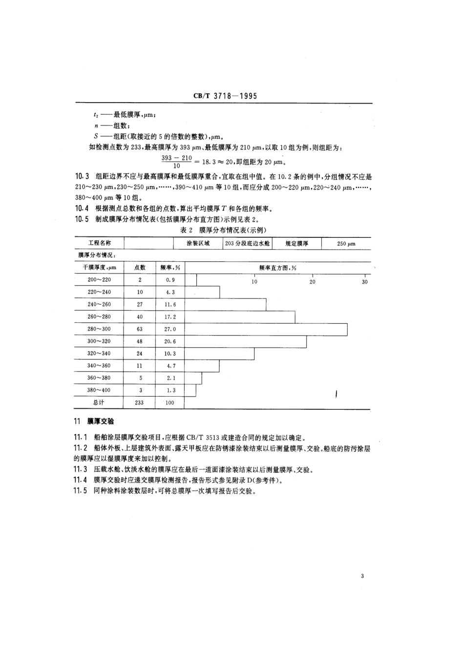 【船舶行业标准】CBT 3718-1995 船舶涂装膜厚检测要求.pdf_第3页