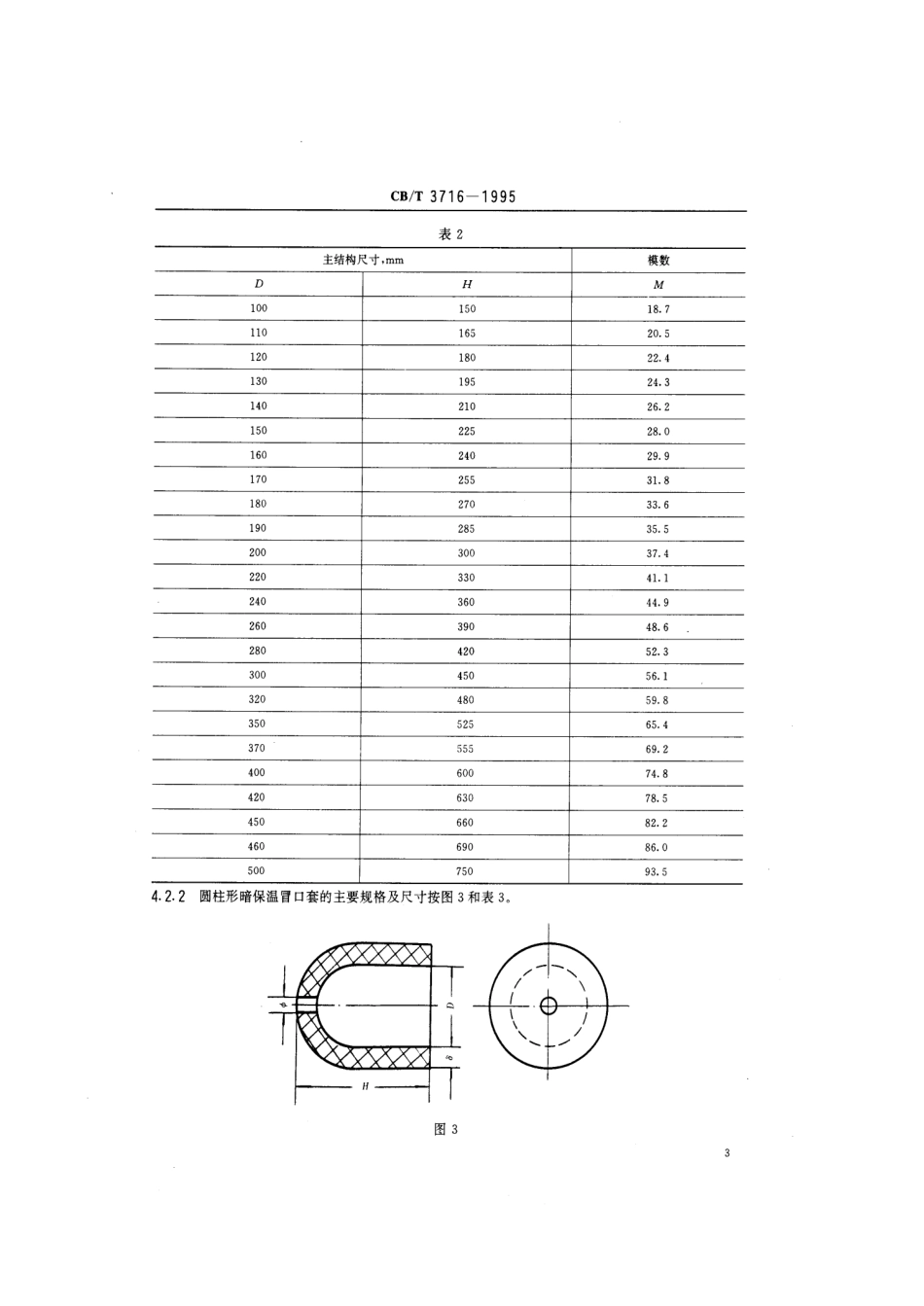 【船舶行业标准】CBT 3716-1995 铸造保温冒口套.pdf_第3页